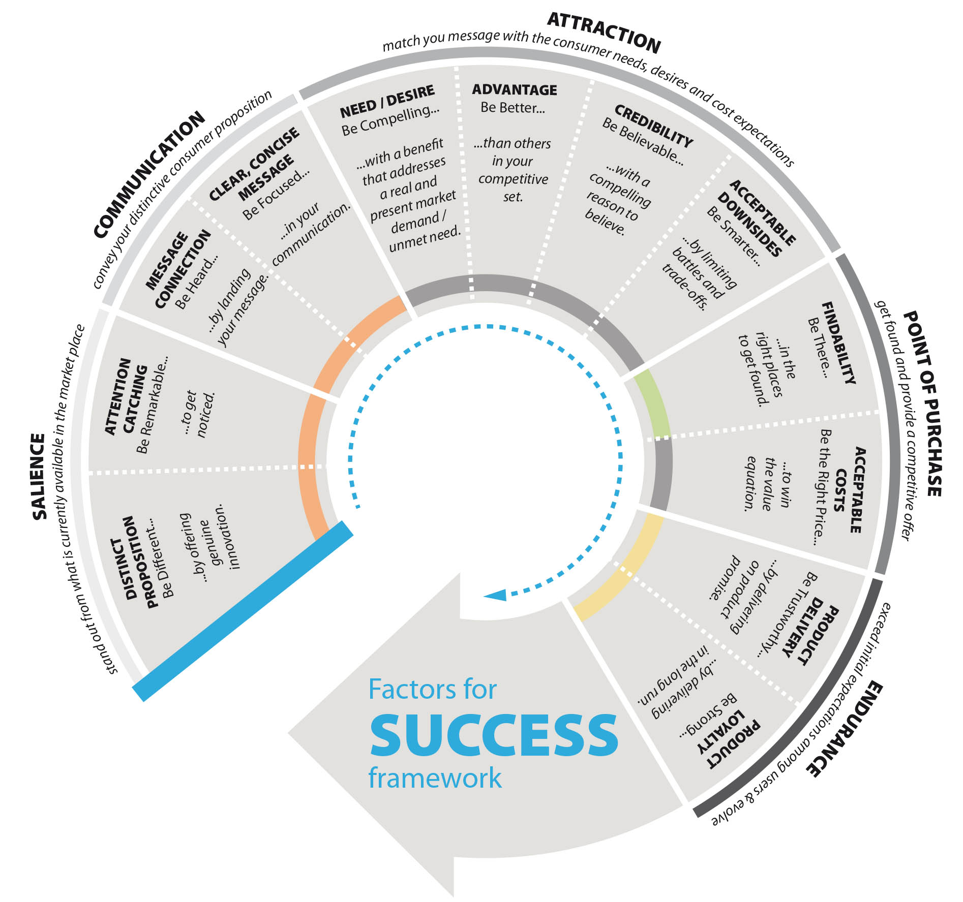 the-basics-of-bases-designing-for-simulated-test-marketing-steps-to-excellence