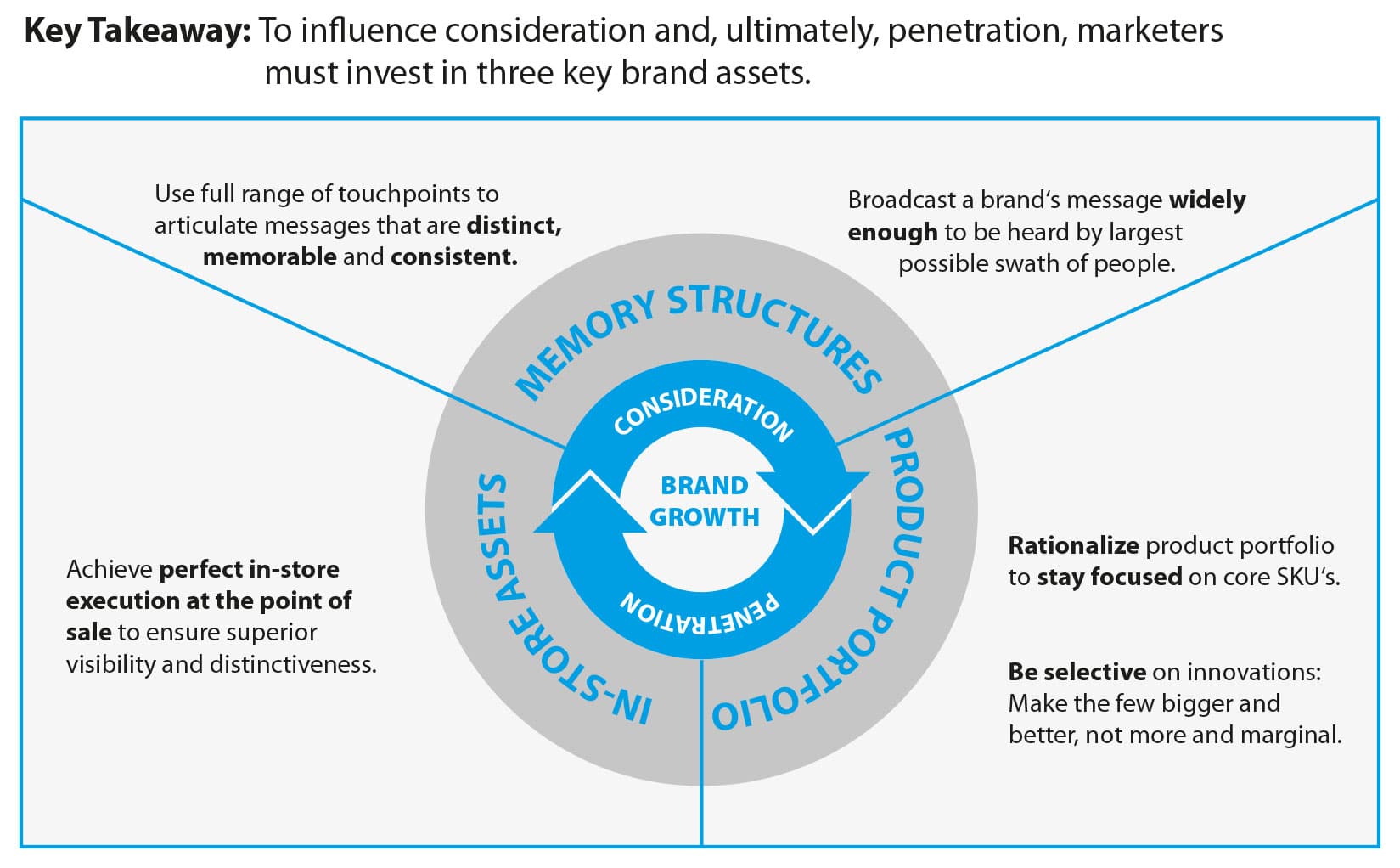 Three-Key-Brand-Assets